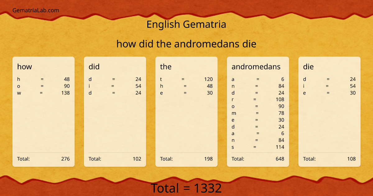 how did the andromedans die in english Gematria